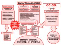 CAR-CCOO-0167